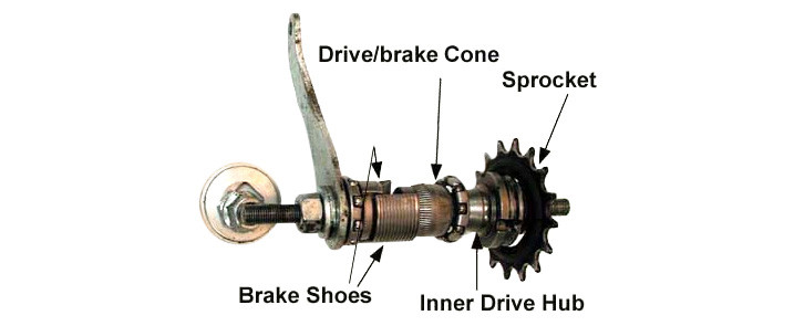Coaster Foot Brakes