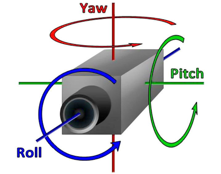 Camera With 3-Axis Gimbals