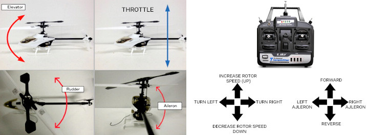 RC Helicopter With 4 Channel Capability