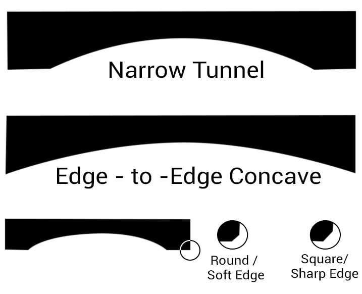 Waterski Tunnel Shapes Scheme