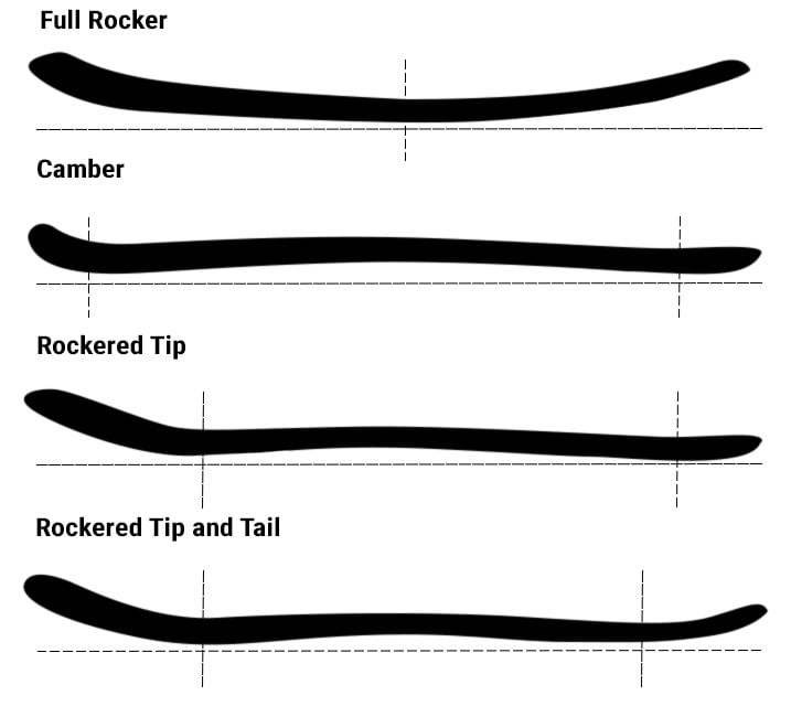 Waterski Rocker