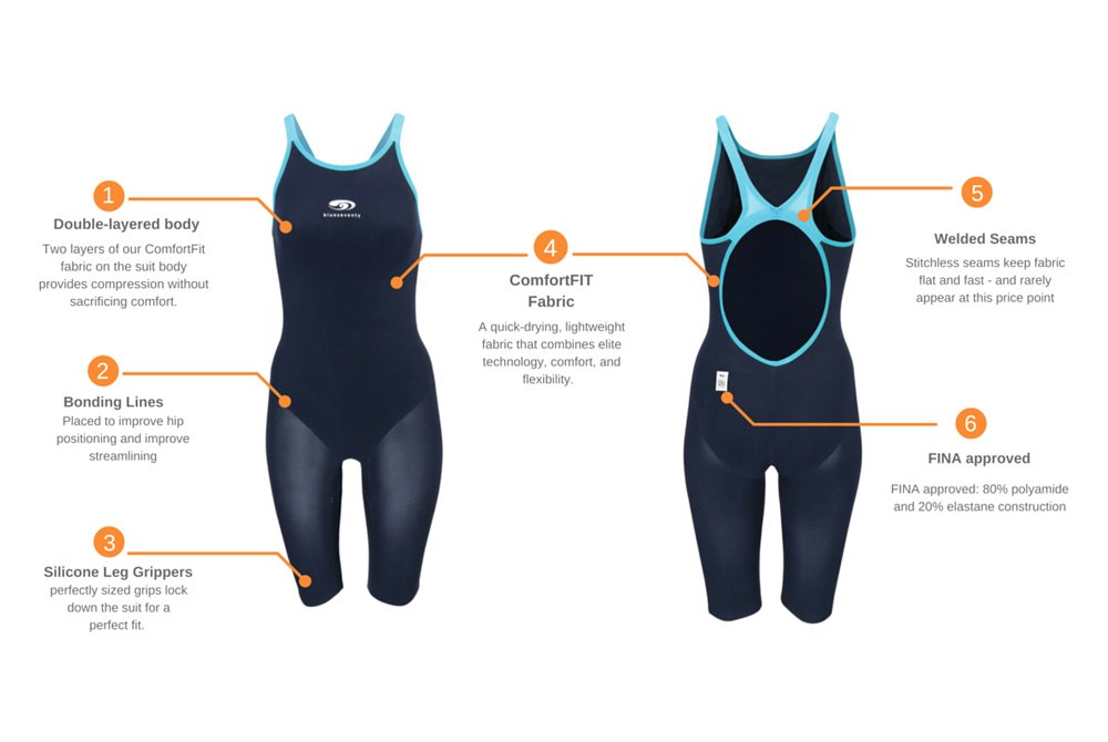 blueseventy tech suit