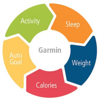 garmin index white