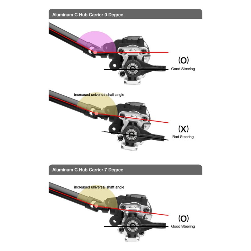 gmade r1 axles